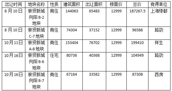 武林商圈房价,杭州市武林商圈房价