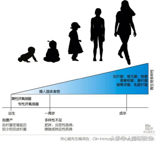 科学养娃真的科学么,科学有用常识小知识