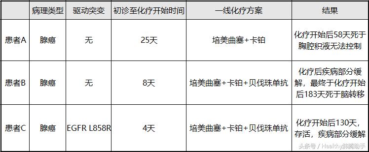 肺癌胸腔积液缓解办法,肺癌出现胸腔积液怎么治疗