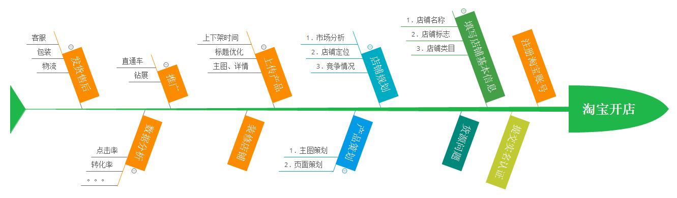 淘宝现在还能做吗,现在淘宝店还能做吗