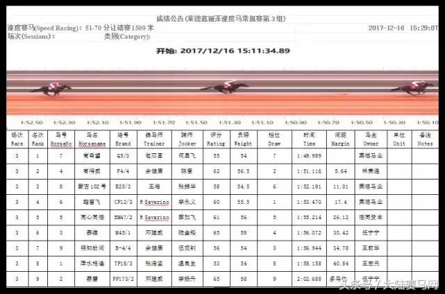 中信嘉丽泽莱德马会,昆明嘉丽泽赛马邀请赛