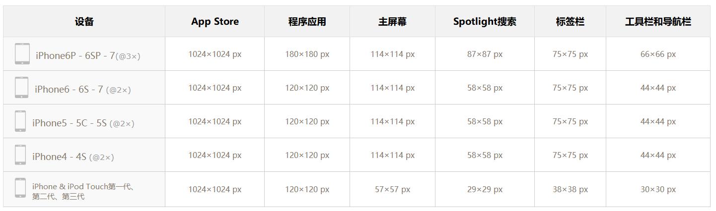 appui尺寸设计,ui设计如何适配ipad尺寸