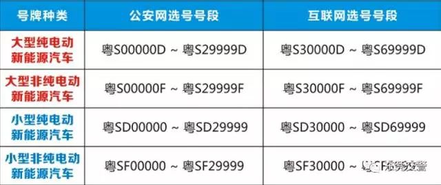 东莞购车税什么时候恢复,东莞汽车购置税最新政策