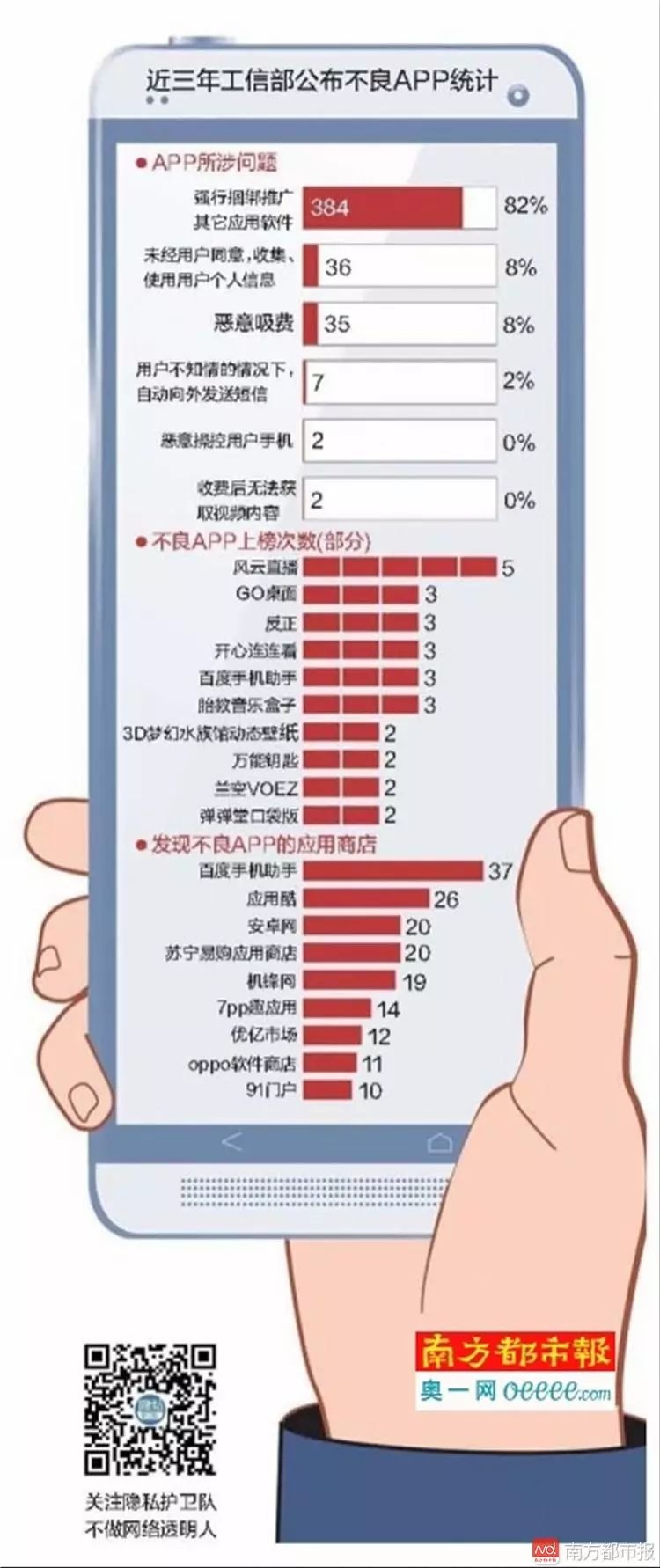 官方通报这58款app你还用着吗,提醒这10款app有害千万别下