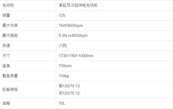 最容易上手的车,最容易骑的摩托