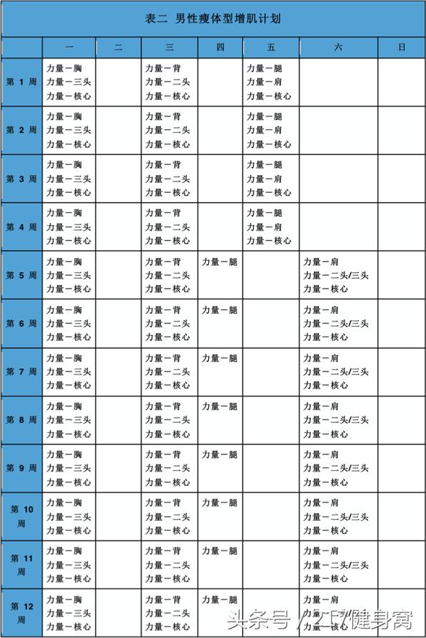 新手男性减脂增肌健身计划，不骗你办健身卡了，就在家练