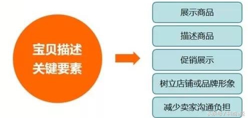 如何进一步针对成熟产品推广,如何进行有效的产品推广