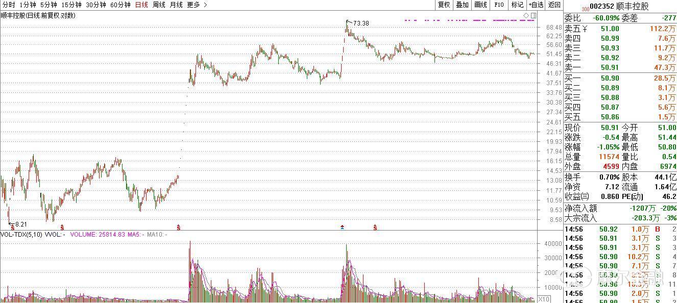 中科招商估值,中科招商香港上市最新消息