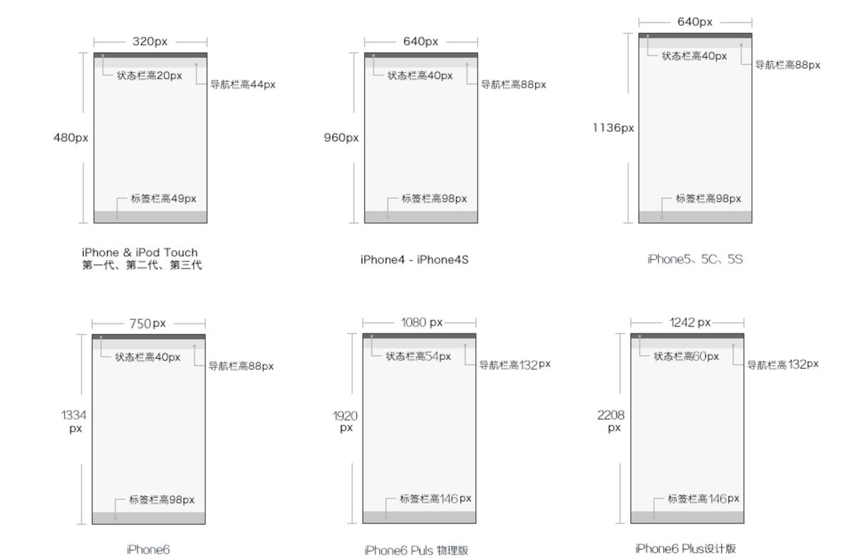 appui尺寸设计,ui设计如何适配ipad尺寸
