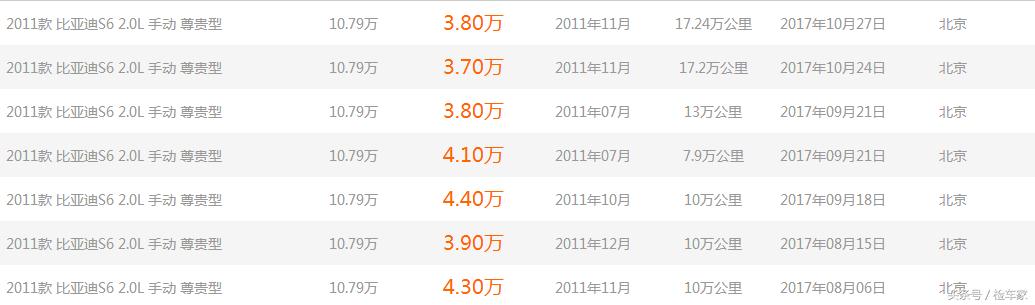 14款比亚迪s6二手价格,比亚迪s6一万以下二手车