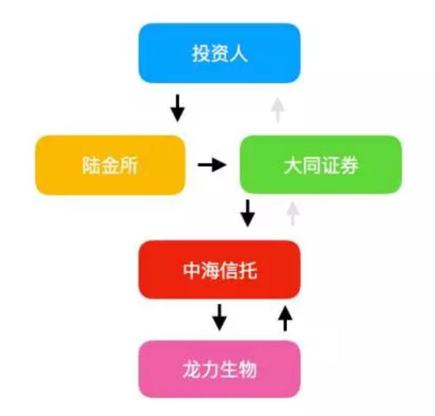 爆炸！陆金所代销产品现1.4亿逾期！打破刚兑后你该如何理财？