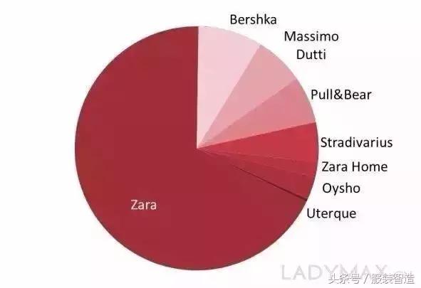 为什么国内没有zara,中国还有zara吗
