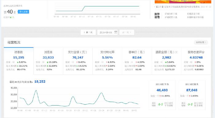 淘宝现在还能做吗,现在淘宝店还能做吗