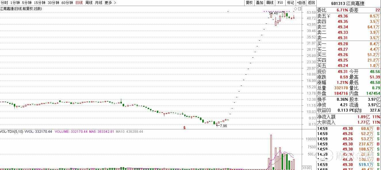 中科招商估值,中科招商香港上市最新消息