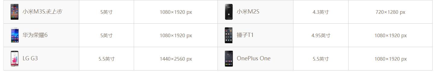 appui尺寸设计,ui设计如何适配ipad尺寸