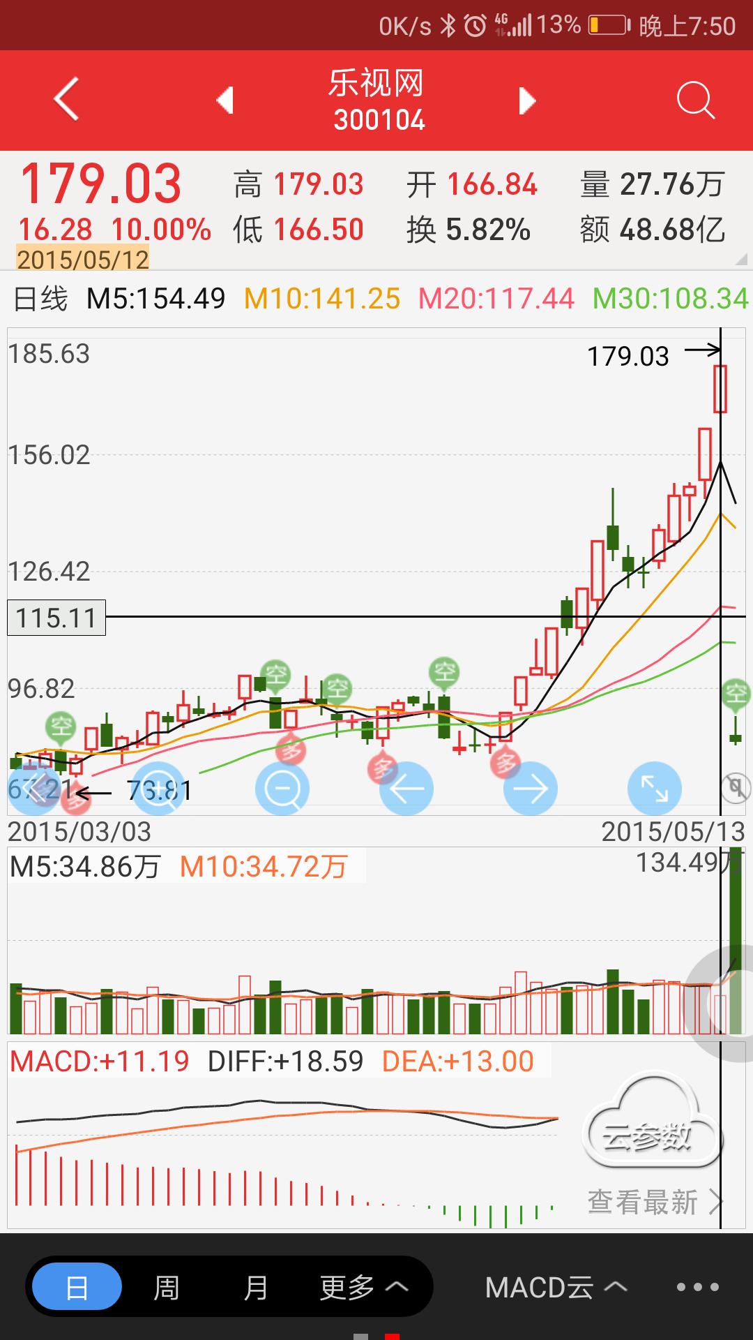 他是国内的第一超级散户，敢死队之王，炒股夫妻档，11年豪赚20亿