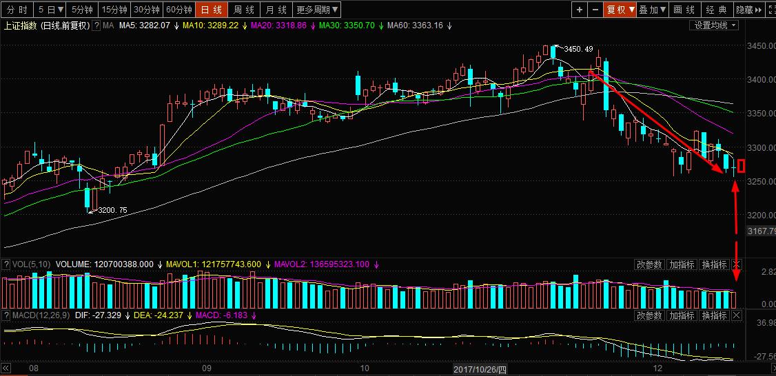 十字星量能萎缩,极度萎缩