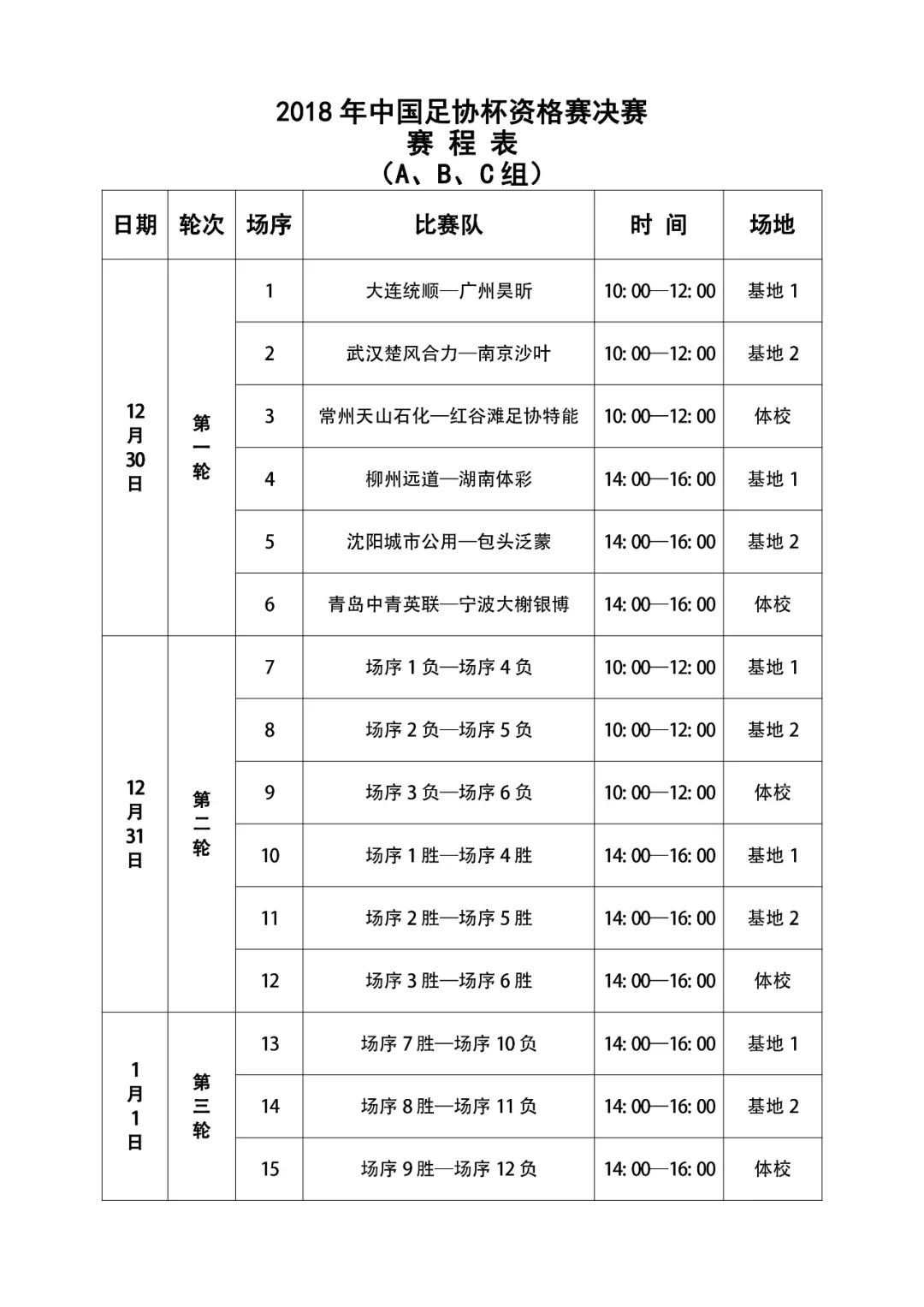 足协杯抽签分组出炉完整版,2018中国足协杯资格赛