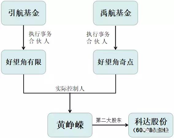 科达股份商誉高悬备受质疑,科达股份商誉为什么这么高