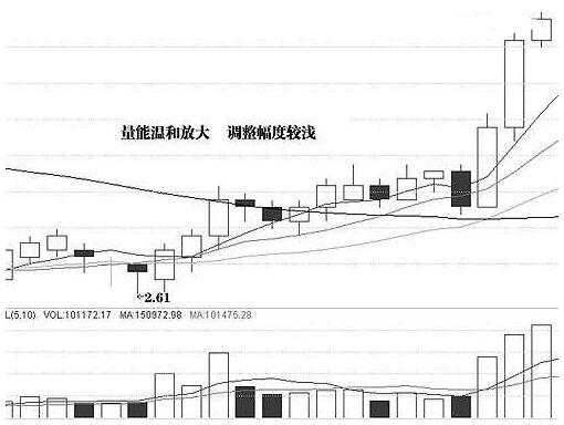 k线战法之连板选股法,k线股票战法大全