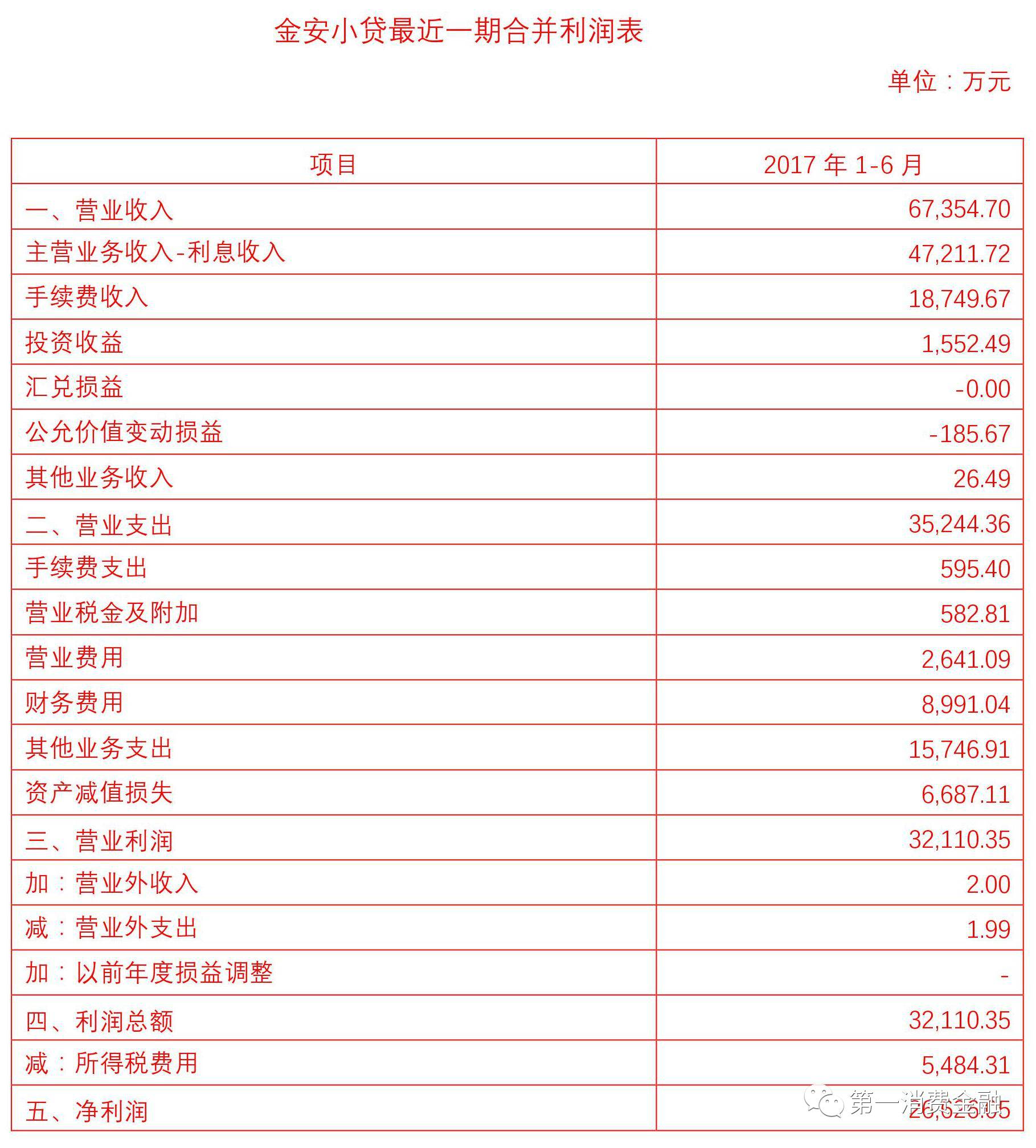 平安旗下这款产品上线不到2年放了700亿罚息超过36%法律红线