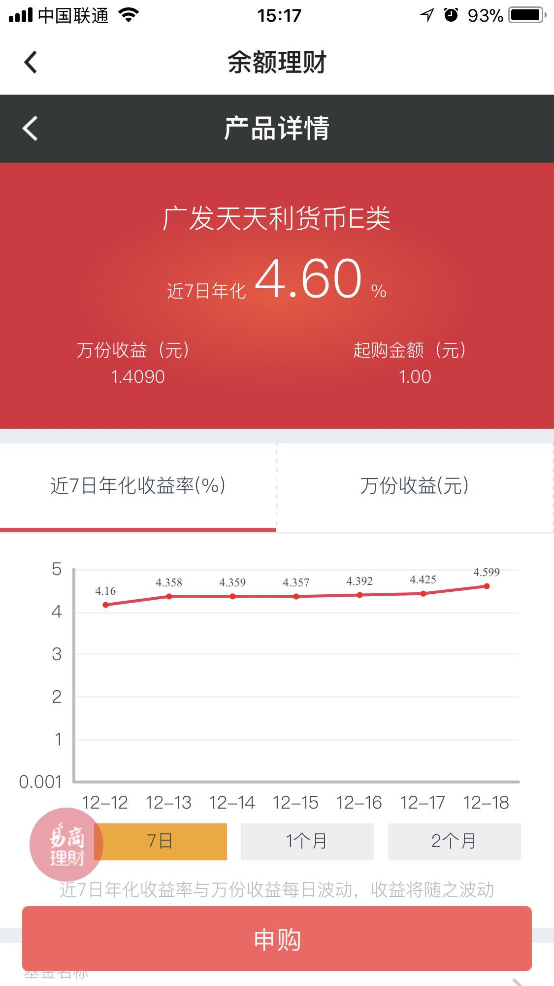 薅羊毛,拔小草~懒人理财不只是余额宝~有没有更好?