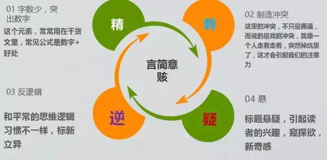 怎么做头条号新手入门,头条号新手入门必备知识