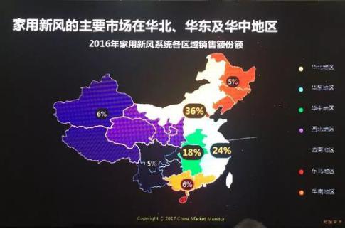 新风品牌最新排行榜前十名,新风系统的十大品牌