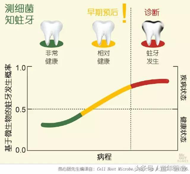 科学养娃真的科学么,科学有用常识小知识