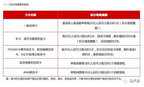 招行积分攻略:10元风暴、日常花式撸分法