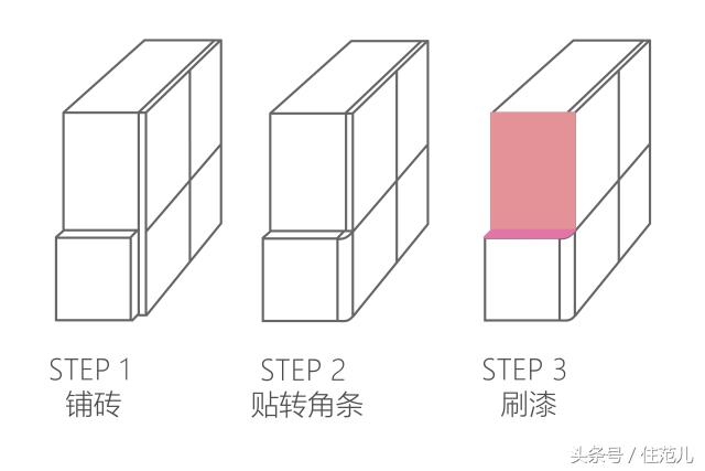 为什么外国人装修不装电视墙,为什么外国人家都不装踢脚线