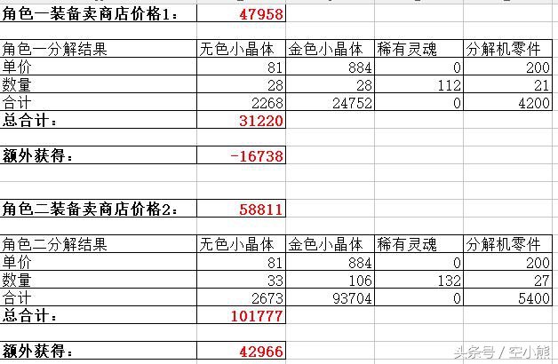 dnf搬砖紫装怎么处理,搬砖假紫怎么处理