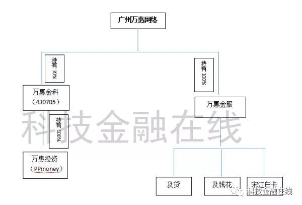 新三板第一股,ppmoney是靠谱的p2p公司吗