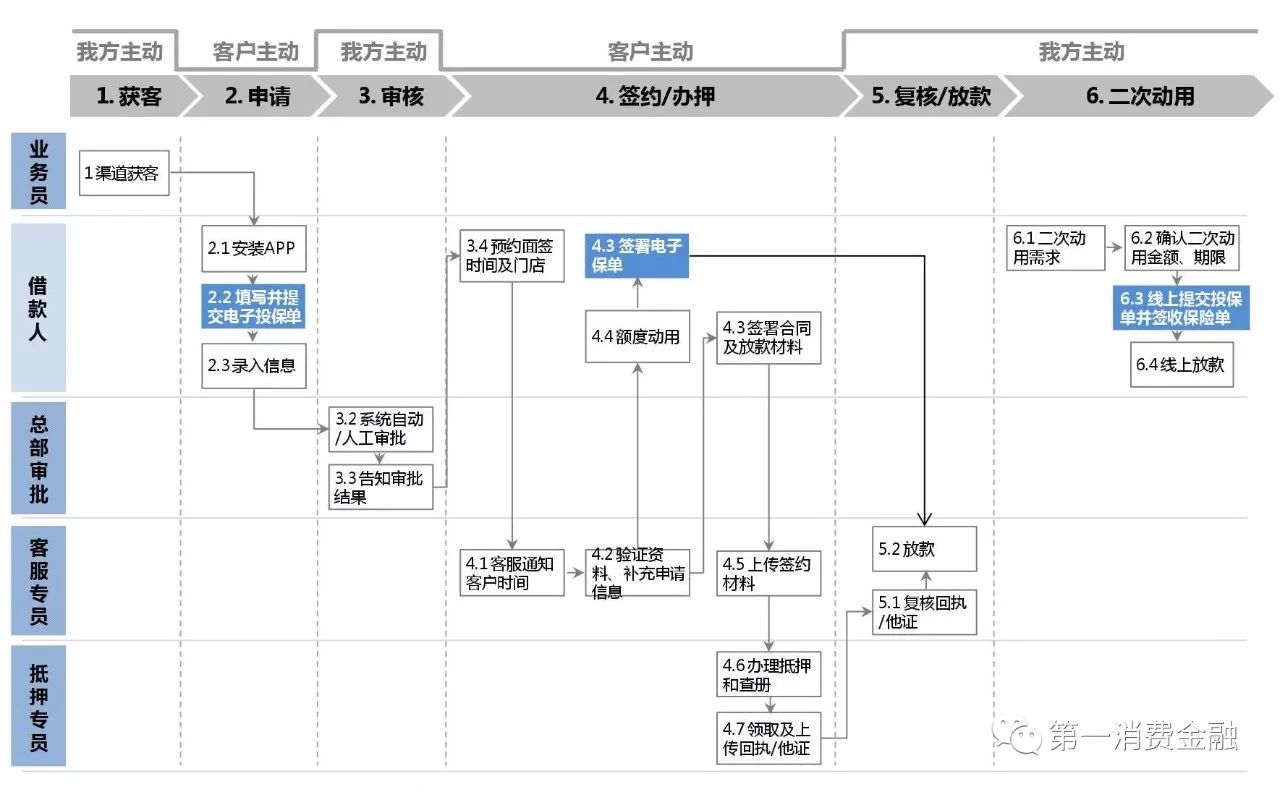 平安旗下这款产品上线不到2年放了700亿罚息超过36%法律红线