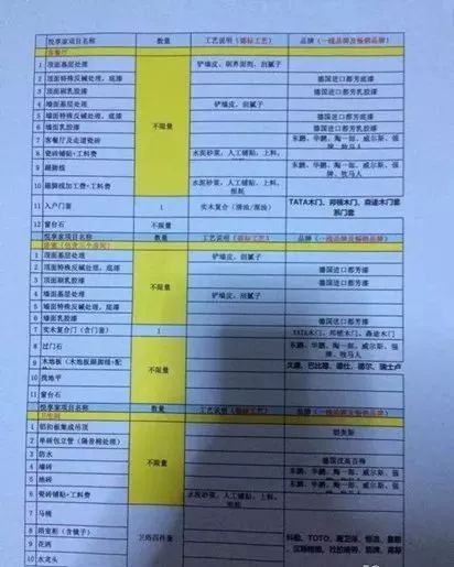 装修省钱必备的全屋装修预算表,装修知识大全房子装修流程预算