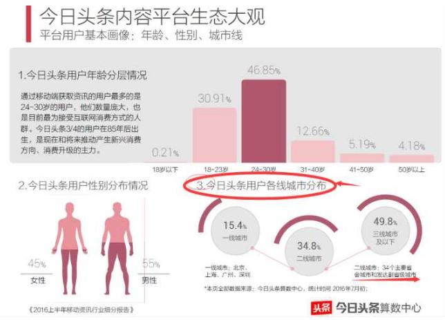 怎么做头条号新手入门,头条号新手入门必备知识