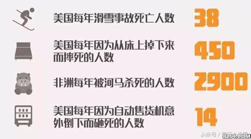 新手滑雪危险有多严重,科普滑雪安全您了解多少