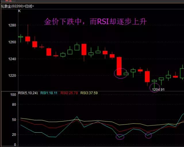炒黄金看哪些指标,炒黄金还会涨吗