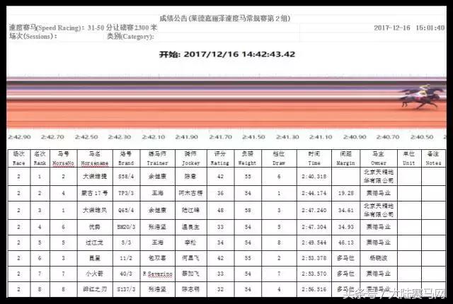 中信嘉丽泽莱德马会,昆明嘉丽泽赛马邀请赛