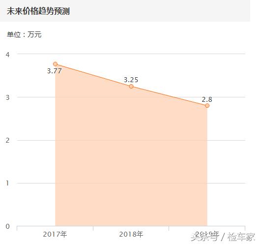 14款比亚迪s6二手价格,比亚迪s6一万以下二手车