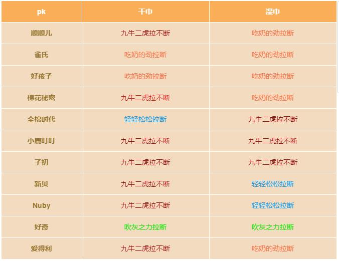 宝宝棉柔巾买基础款还是加厚款,棉柔巾怎么这么贵