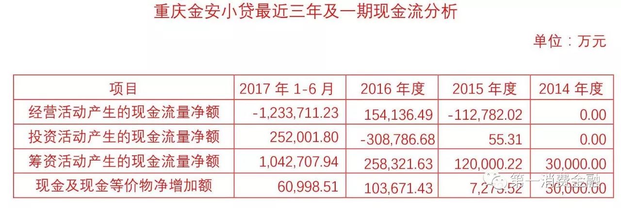 平安旗下这款产品上线不到2年放了700亿罚息超过36%法律红线