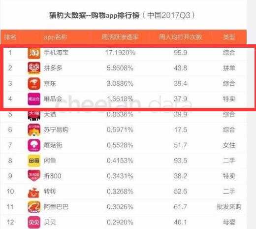 淘宝现在还能做吗,现在淘宝店还能做吗
