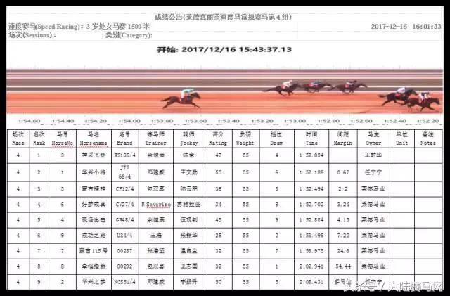 中信嘉丽泽莱德马会,昆明嘉丽泽赛马邀请赛