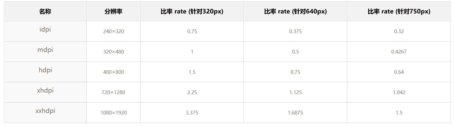 appui尺寸设计,ui设计如何适配ipad尺寸