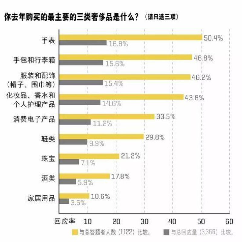 奢侈品可以共享经济吗,奢侈品共享成功案例