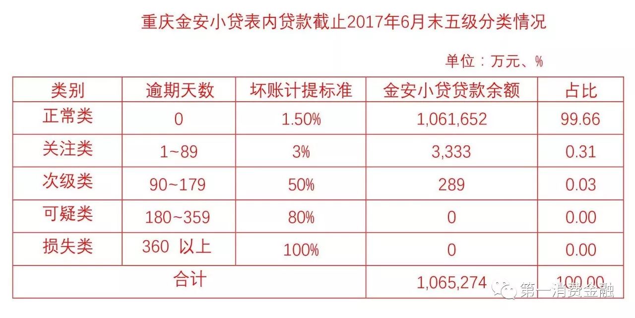 平安旗下这款产品上线不到2年放了700亿罚息超过36%法律红线