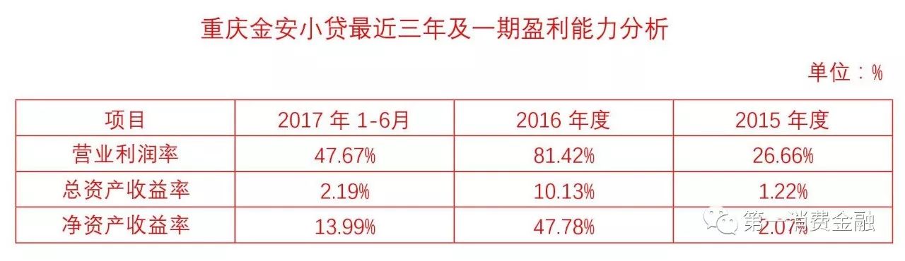 平安旗下这款产品上线不到2年放了700亿罚息超过36%法律红线