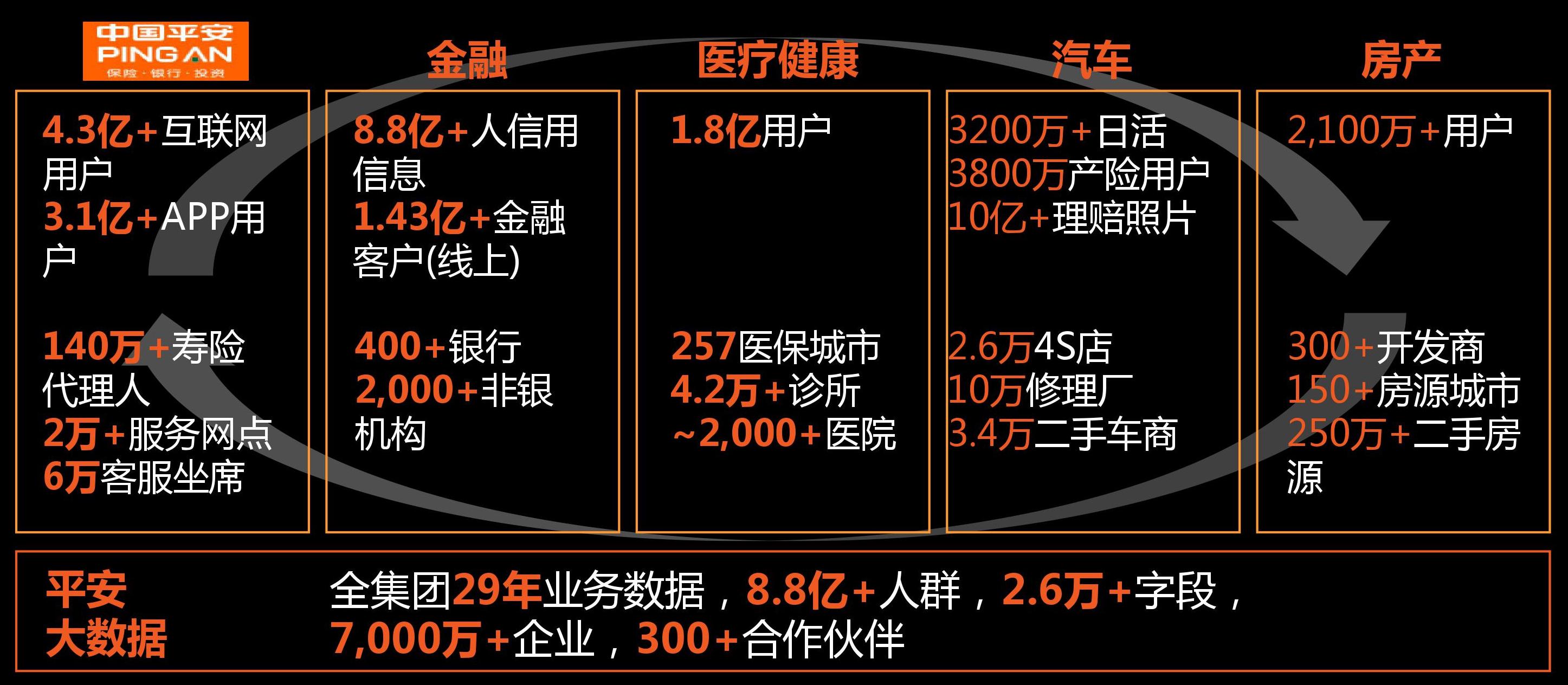 平安旗下这款产品上线不到2年放了700亿罚息超过36%法律红线