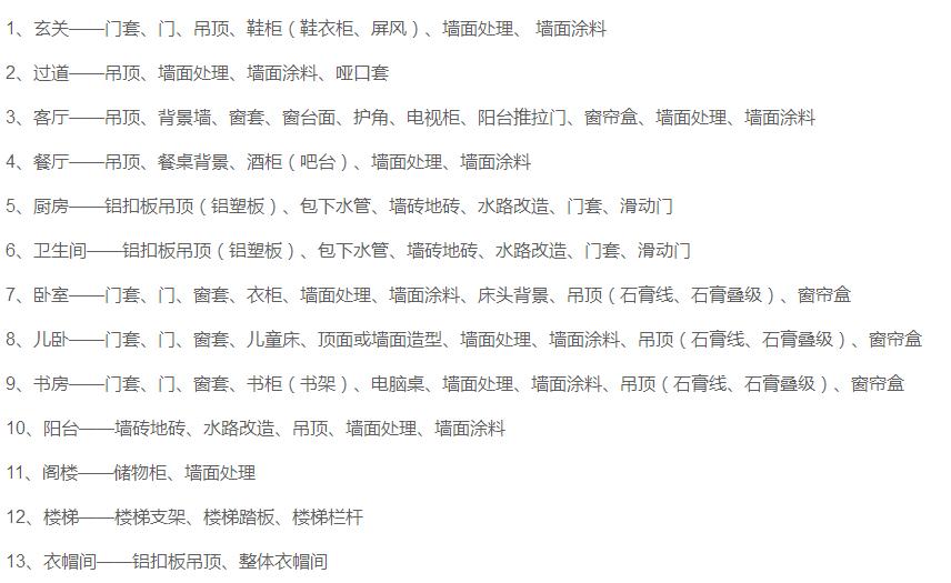 装修省钱必备的全屋装修预算表,装修知识大全房子装修流程预算